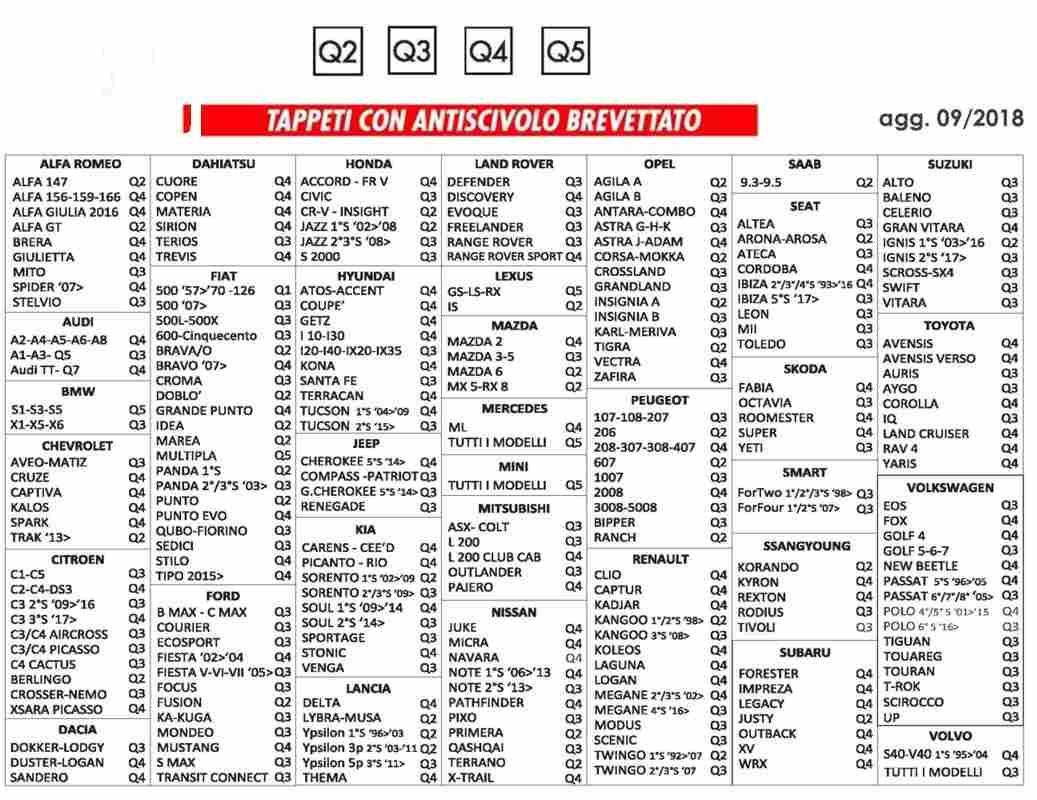 Tappeto moquette vellutato 5pz fiat audi q2 nero